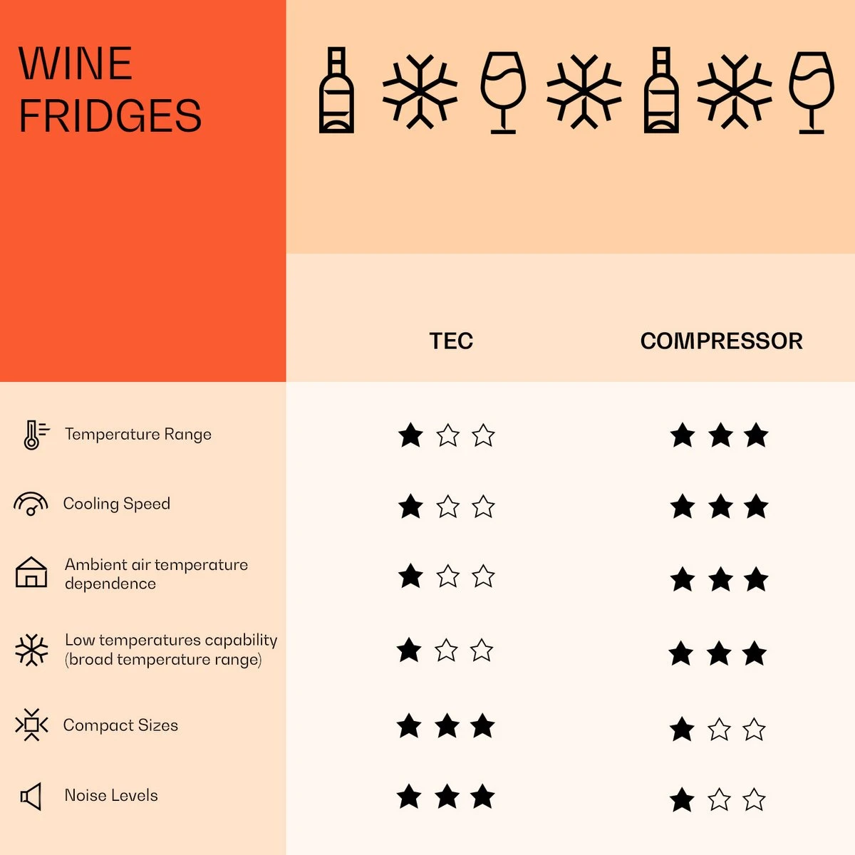 Cave à Cigares Et Cave à Vin El Dorado 89 Touch 89 Litres LED 4 Cave à Cigares Et Cave à Vin El Dorado 89 Touch 89 Litres LED - Image 2